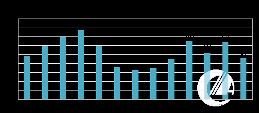 1277�Ǽʵ���(�й���)�ٷ���Ϸ��ַ
