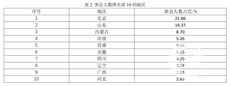 1277�Ǽʵ���(�й���)�ٷ���Ϸ��ַ