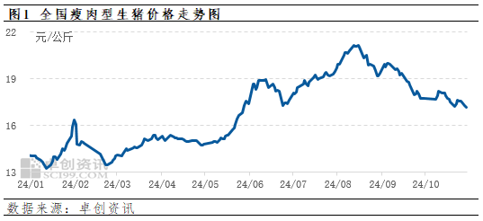 20241029103718605 20241029103718605