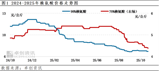 202510270901471399 202510270901471399