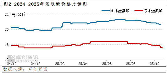 202510270901475230 202510270901475230