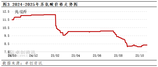 202510270901476321 202510270901476321