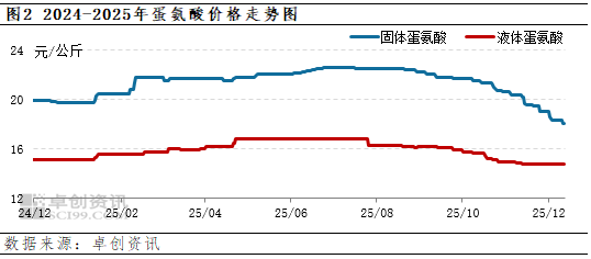 202512150902212564 202512150902212564