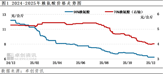 202512150902212768 202512150902212768