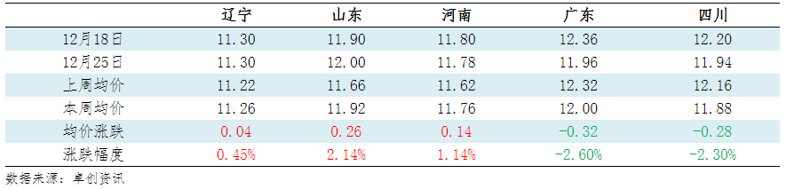 202512260948026303 202512260948026303