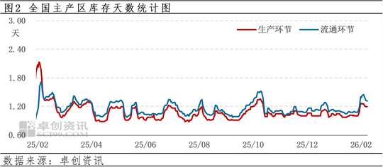 202602092006376526 202602092006376526