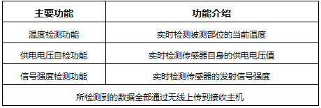 菠菜担保网·(中国区)官方网站