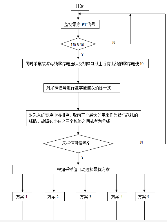 菠菜担保网·(中国区)官方网站